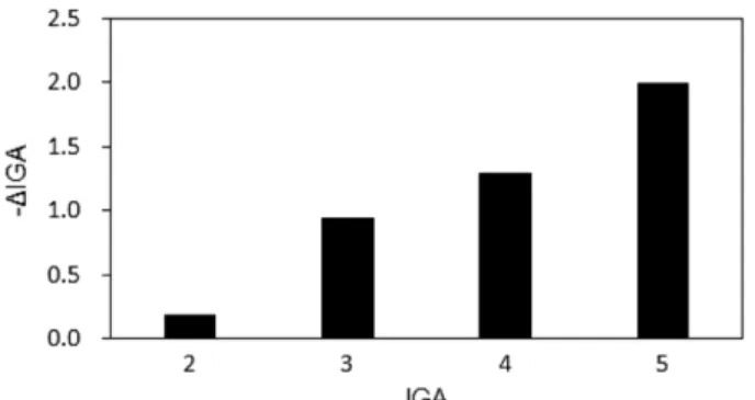 Fig. 7. Decrease of IGA after treatment of fucoidan cream for 6 weeks.