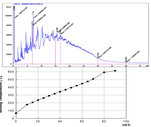 Fig. 6. Comparison of SIMDIS results.