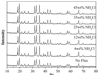 Fig. 2. SEM images of the BAM:Eu phosphor post-treated at 1200  o C.