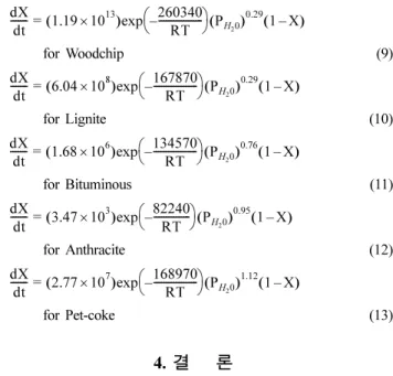 Table 2. Kinetic parameters for the steam gasification of various chars (P H 2 O =0.5 atm)