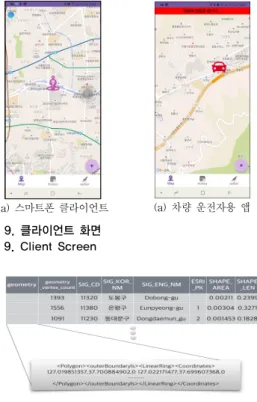 Fig. 9. Client Screen