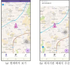 그림  12에서  우선  (1)  GPS  위치룰  기준으로  그  좌표를  포함할  수  있는  가장  인접한  직교좌표를  갖는  행정구역 들을  찾는다