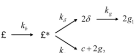 Table 1. Coal independent kinetic rate coefficients typically used in the CPD model[23]