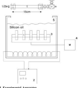 Fig. 1. Experimental Apparatus.