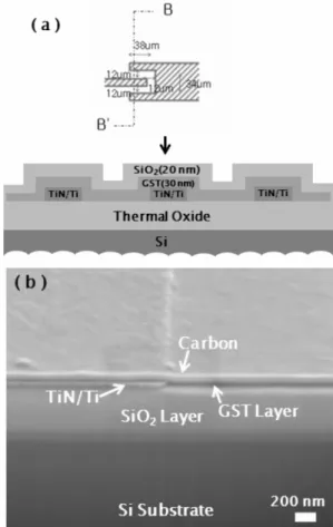 Fig. 3. (a) The layout and vertical structure of TiN/Ti electrode, (b) the SEM profile image for TiN/Ti electrode with phase change layer.