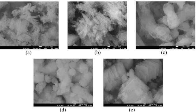 Fig. 6. Morphological changes of CaCO 3  with CO 2  flow rate; 0.16 wt% Ca(OH) 2  (a) 0.9 L/min CO 2 , (b) 1.5 L/min CO 2 , (c) 2.0 L/min CO 2 , (d) 3.6 L/min CO 2 .