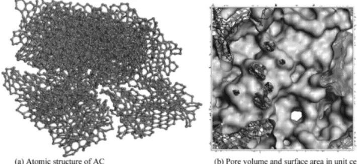 Fig. 2. Atomic structure and pore surface area of activated carbon computed by Material Studio Forcite (Accelrys, USA).