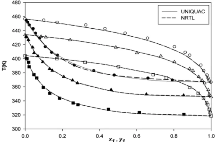 Table 7. UNIQUAC binary parameters of toluene-cresol systems