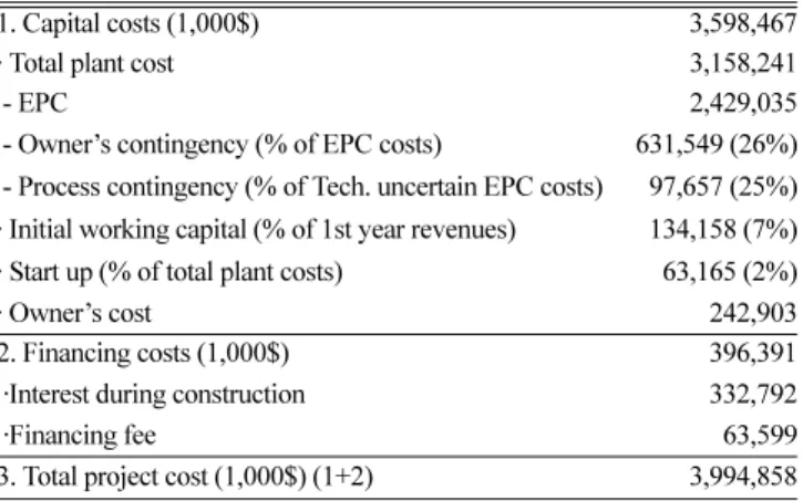 Table 2. Total DCL plant cost summary