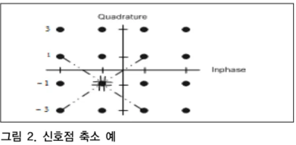 Fig. 1. Communication system model