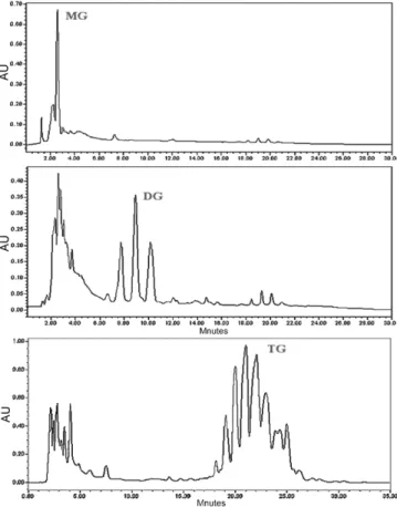 Fig. 5. Effect of ethanol mole ratio to wheat germ oil in conventional solvent-free system at T=60 o C, 120 rpm, 2 w% of lipase, 2 h.