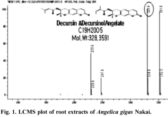 Fig. 2. UV absorption effect of root extracts of Angelica gigas Nakai.