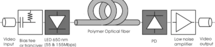 Fig. 2. Schematics of optical transmission for image processing.