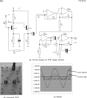 Fig. 3. Optical transmission for image processing. Fig. 4. Optical transmission for measurement of light transmission.