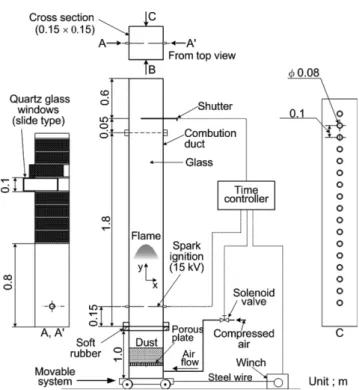 Fig. 2. Schlieren visualization for simultaneous measurement of flame velocity, thickness and temperature using with  elec-trostatic probe and thermocouple.