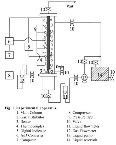 Fig. 1. Experimental apparatus.