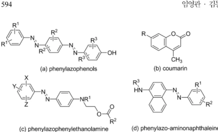 Fig. 2. Flow diagram of the sample preparation.