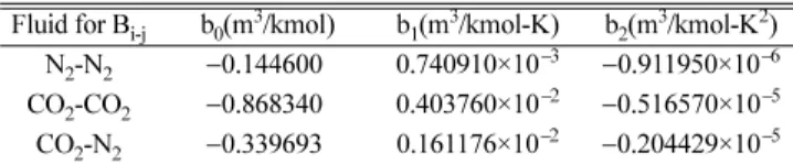 Table 2. Virial Coefficient Terms for the Equivalent Hydrocarbon[1-2]
