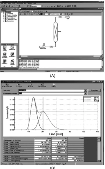 Table 1. Simulation data for ASPEN chromatography batch simulation
