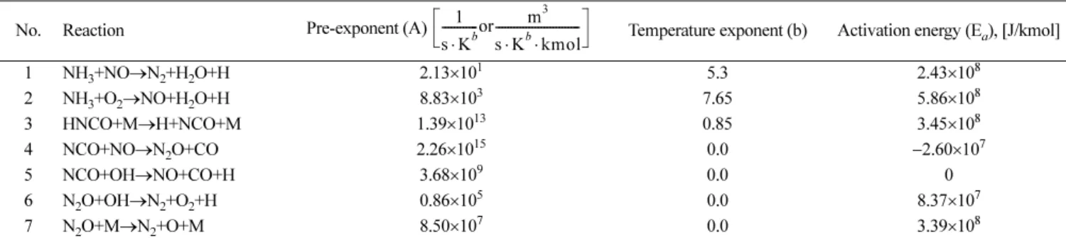 Fig. 3. Velocity contours.