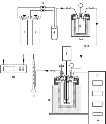 Fig. 2 은 AMP 수용액 농도에 따른 흡수속도를 나타낸 것으로 그림에서 보는 바와 같이 10, 20, 30 wt.% AMP 수용액에 대해서 CO 2 /SO 2 /NO 2 동시 흡수속도는 각각 4.51~5.42×10 − 6  kmol m − 2 s − 1 , 5.18~6.65×10 − 6  kmol m − 2 s − 1 , 5.65~7.37×10 − 6  kmol m − 2 s − 1 로 AMP 농도에 따라 흡수속도가 증가하는 것으로 나타났다.