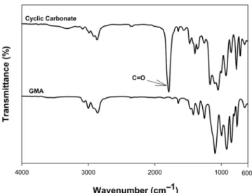 Fig. 3. Schematic diagram of the stirred cell absorber.