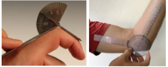 Fig. 1. Goniometer and method of measurement 그림 1. 지오메터와 측정 방법  