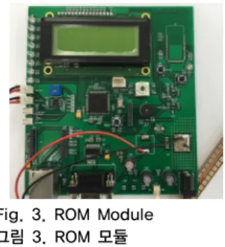 Fig. 2. Real-time biofeedback process 그림 2. 실시간 바이오피드백 처리
