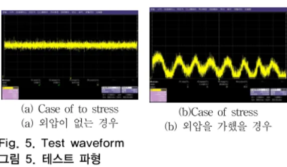Fig. 4 System diagram 그림 4. 시스템 사양