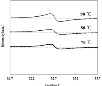 Fig. 8. Comparison of ESR spectra of degraded electrodes at different cell operation temperatures.