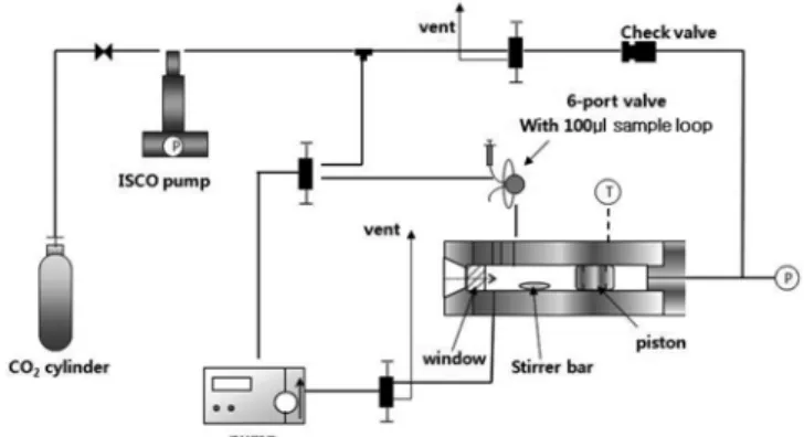 Fig. 1. Schematic diagram of experimental apparatus.