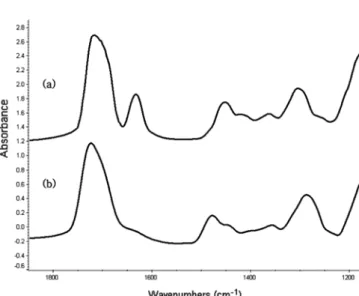 Fig. 5. Effects of concentrations of PtBuMA-PEO and AIBN on the size of P(MAA-co-EGMA) hydrogel nanoparticles (average ± SD, n=3).