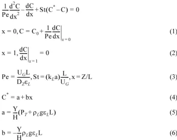 Fig. 3. Effects of D and or in pressurized three-phase slurry bubble columns (S c =10 wt%, µ L =24 mPa.s, P=8 kg/cm 2 ).