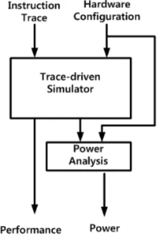 Fig. 1. Overall Flow of the Power Simulator