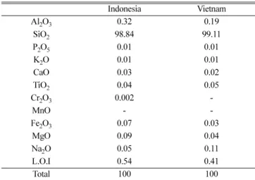 Table 3. The results of TOC, UV/Vis and Whiteness by activated carbon use