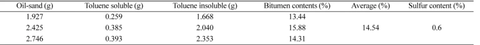 Fig. 2. The procedure of product analysis.