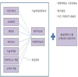 그림 3. 리스크 기반사고를 반영한  PDCA SYSTEM Fig. 3. PDCA SYSTEM Reflecting Risk Based Accidents