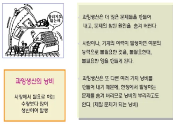 그림 5. 기업의 낭비요소의 사례