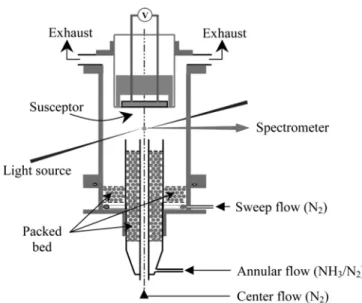Fig. 1. Schematic of the measurement reactor.