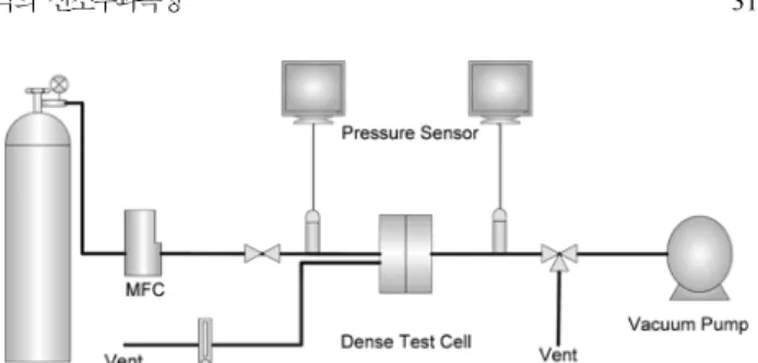 Fig. 2. The schematic diagram of oxide powder and membrane prep- prep-aration.