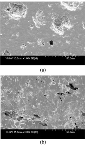 Fig. 7. Electrical conductivity of La 0.7 Sr 0.3 Co 0.3 Fe 0.7 O 3- δ  membrane sintered at 1300 o C for 5 h as function of temperature.