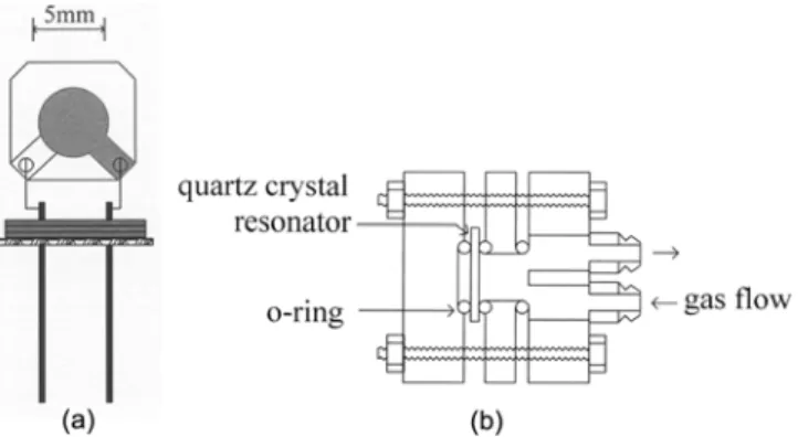 Fig. 1. A schematic diagram of a quartz crystal resonator (a) and mea- mea-surement cell (b).