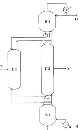 Fig. 1. Schematic diagram of the proposed fully thermally coupled distil- distil-lation column.