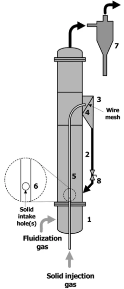 Fig. 1. Schematic of solid separation test apparatus.