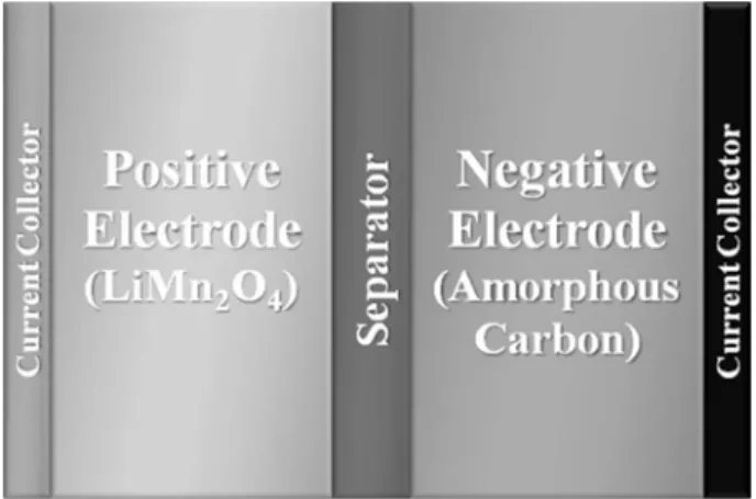 Fig. 1. Schematic diagram of a lithium-ion polymer cell.
