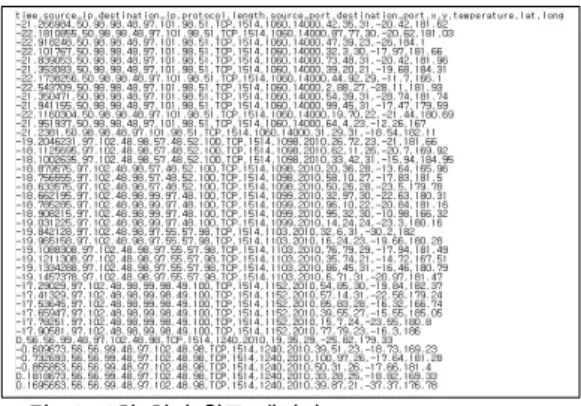 그림 10. Pig를 사용한 데이터 추출 Fig. 10. Data extraction using Pig