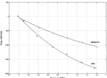 Table 1. Computed surface area and pore size and their reference values of MCC and activated carbon