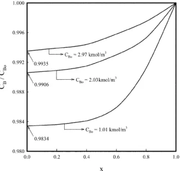 Fig. 5. Comparison of estimated enhancement factor with observed for CO 2  absorption into solvent of AMP.