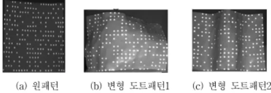 Fig. 1. Transplant of reference dot patterns and          deformations 본  논문에서는  콘텐츠가  표현될  입면의  표면을  분석하여  입면에  최적화된  투사가  가능하도록  콘텐츠를  실시간  정합하는  새로운  방법을  제안한다