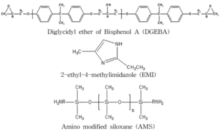 Fig. 1. Formular structure of starting materials.